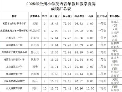 2025年全州小学英语青年教师教学竞赛成绩公示