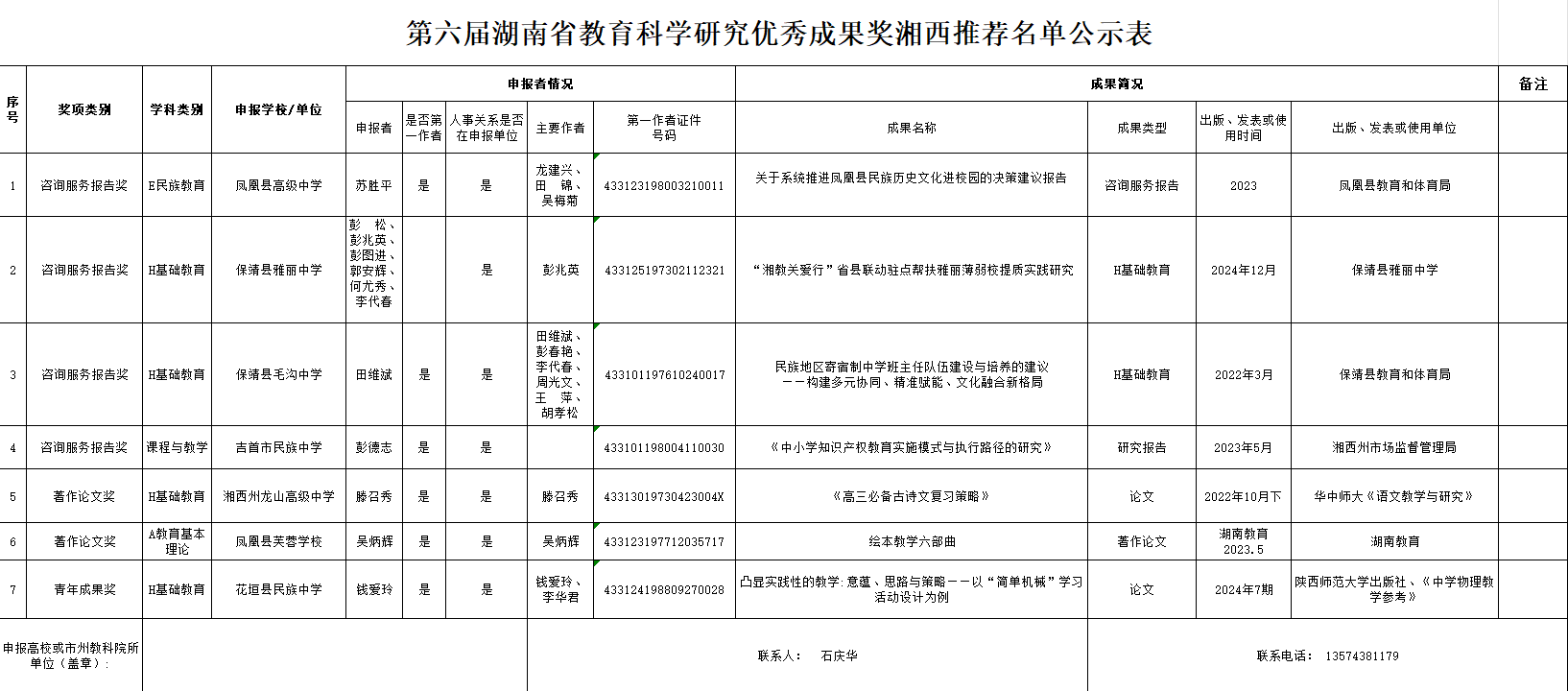 第六届湖南省教育科学研究优秀成果奖湘西推荐名单公示表