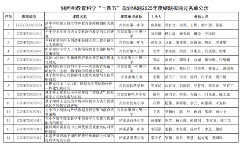 湘西州教育科学“十四五”规划课题2025年度结题拟通过名单公示