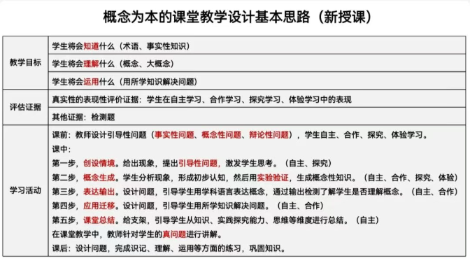 教学改革：湖南师大附中“三导四学”教学理念的推广路径