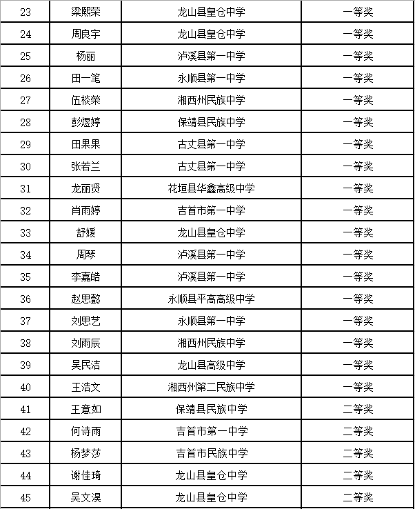 湖南省第三届“《高中生》杯”创意作文大赛初赛评审结果公示