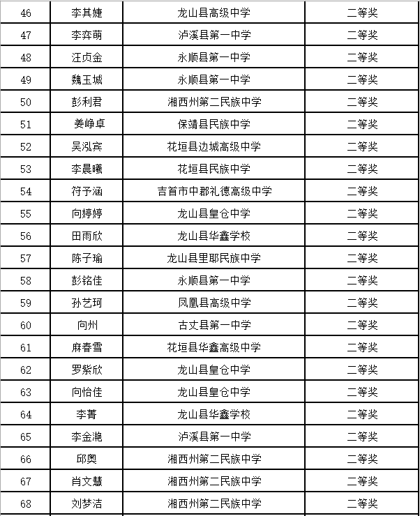湖南省第三届“《高中生》杯”创意作文大赛初赛评审结果公示