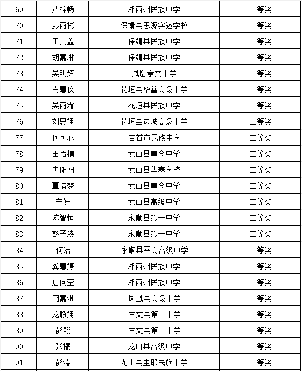 湖南省第三届“《高中生》杯”创意作文大赛初赛评审结果公示