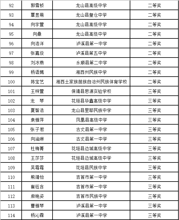 湖南省第三届“《高中生》杯”创意作文大赛初赛评审结果公示