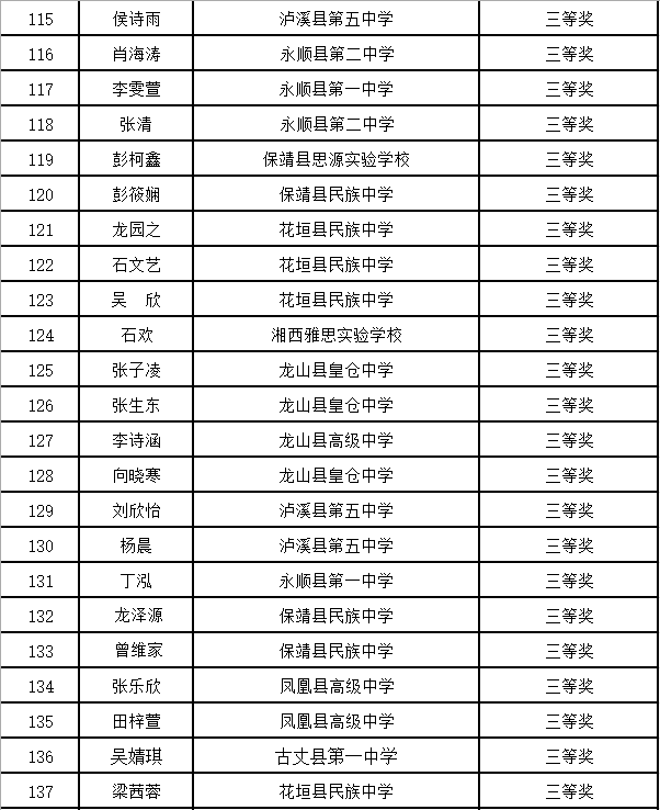 湖南省第三届“《高中生》杯”创意作文大赛初赛评审结果公示