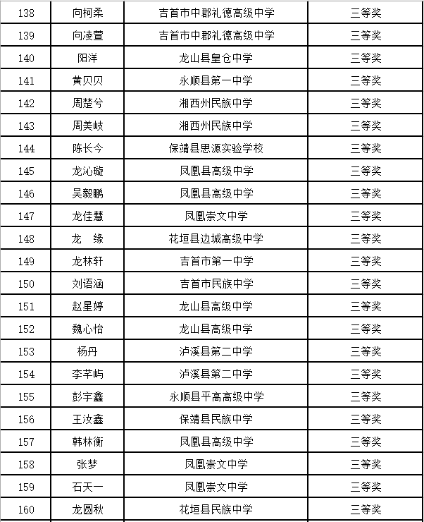 湖南省第三届“《高中生》杯”创意作文大赛初赛评审结果公示