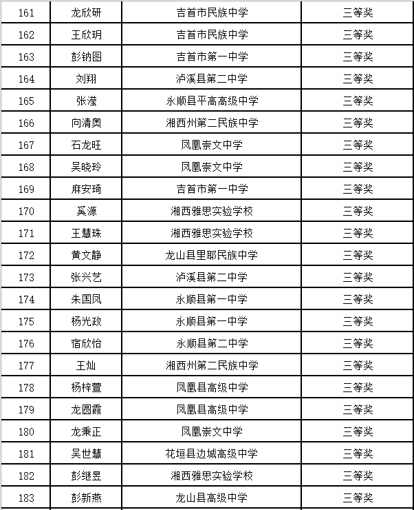 湖南省第三届“《高中生》杯”创意作文大赛初赛评审结果公示