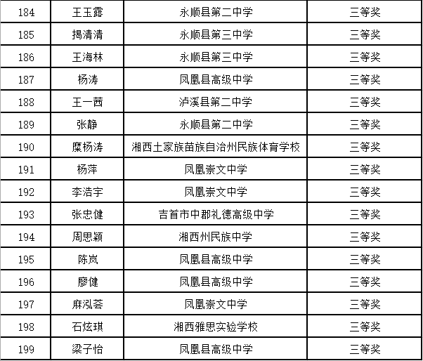 湖南省第三届“《高中生》杯”创意作文大赛初赛评审结果公示