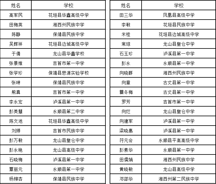 湖南省第三届“《高中生》杯”创意作文大赛初赛评审结果公示
